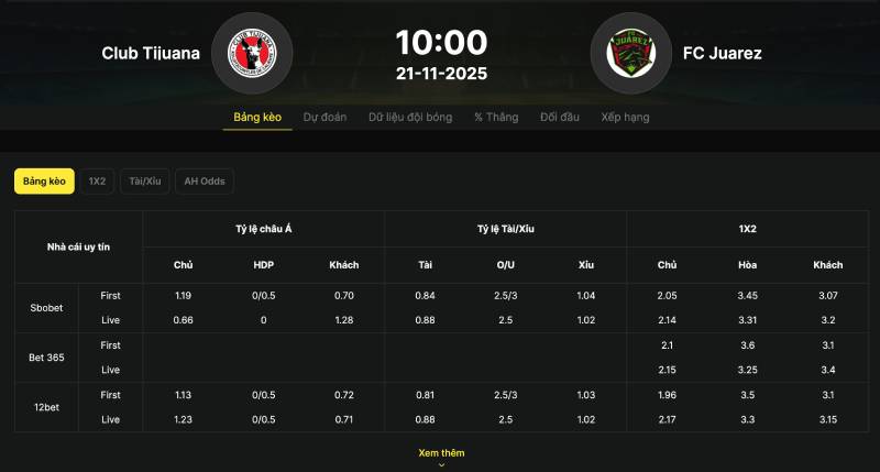 Kèo Đội Ghi Bàn Trước Là Gì? Mẹo Soi First Soccer Bao Thắng 4 Phát hiện những biến động odds bất thường
