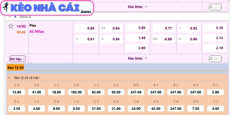 Kèo châu Á trận Pisa vs AC Milan (02:45 ngày 14/02| Serie A)