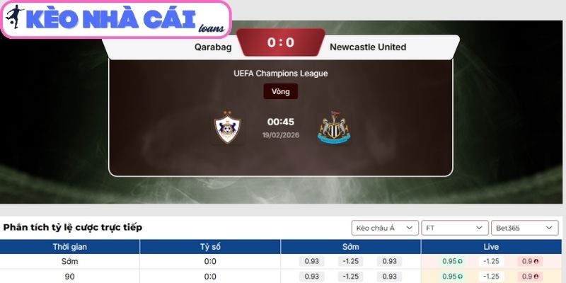 Kèo châu Á trận Qarabag vs Newcastle United (00:45 ngày 19/02| C1)