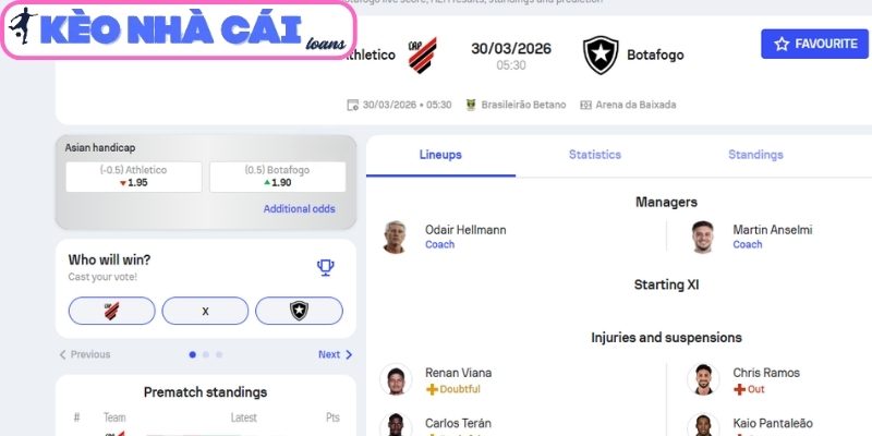 Kèo châu Á trận Atletico Paranaense vs Botafogo (RJ) (04:30 ngày 30/03, VĐQG Brazil)