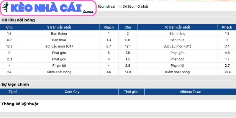 Phong độ Cork City