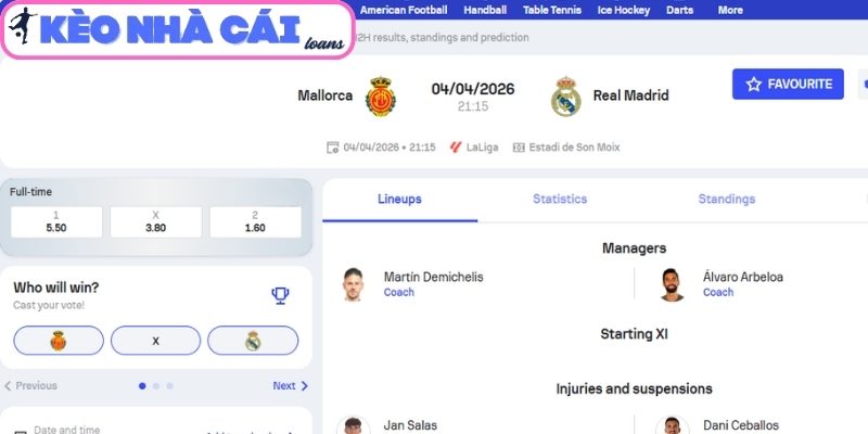 Kèo châu Á trận Mallorca vs Real Madrid (21:15 ngày 04/04, La Liga)