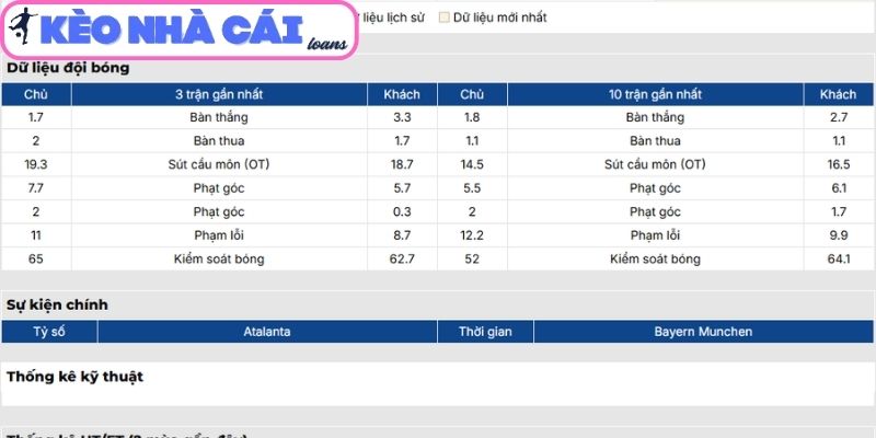 Phong độ Atalanta