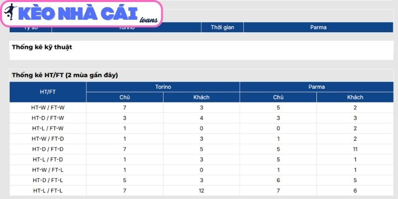 Soi kèo Torino vs Parma (02:45 ngày 14/03, Serie A) 4 Thông tin lực lượng trận Torino vs Parma (02:45 ngày 14/03, Serie A)