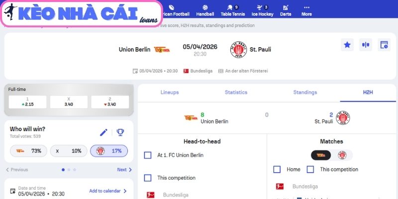 Kèo châu Á trận Union Berlin vs St. Pauli (20:30 ngày 05/04, Bundesliga)