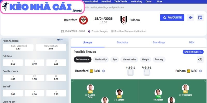 Kèo châu Á trận Brentford vs Fulham (18:30 ngày 18/04, Ngoại hạng Anh)