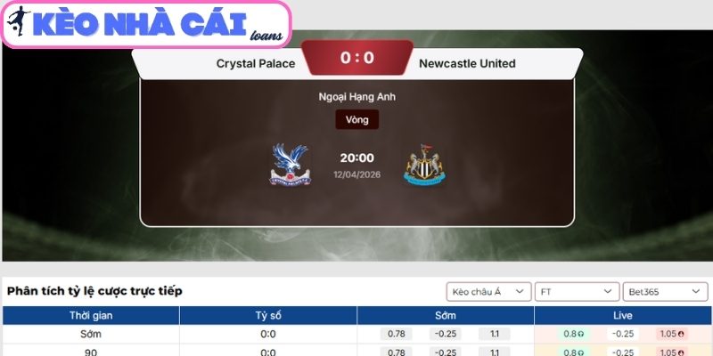 Soi kèo Crystal Palace vs Newcastle United (20:00 ngày 12/04, Ngoại hạng Anh) 3 Kèo châu Á trận Crystal Palace vs Newcastle United (20:00 ngày 12/04, Ngoại hạng Anh)