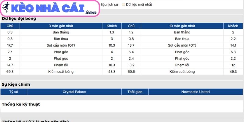 Soi kèo Crystal Palace vs Newcastle United (20:00 ngày 12/04, Ngoại hạng Anh) 2 Phong độ Crystal Palace