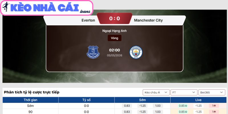 Kèo châu Á trận Everton vs Manchester City (02:00 ngày 05/05, Ngoại hạng Anh)