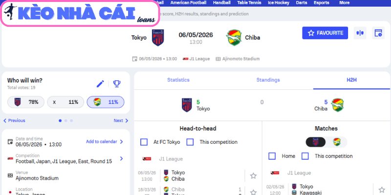 Kèo châu Á trận FC Tokyo vs JEF United Chiba (13:00 ngày 06/05, J-League 1)