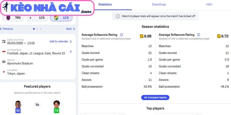 Phong độ FC Tokyo gần nhất