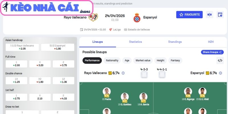 Kèo châu Á trận Levante vs Sevilla (00:00 ngày 24/04, La Liga)