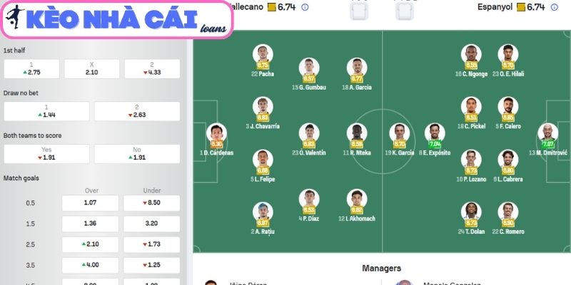 Phong độ Rayo Vallecano gần nhất