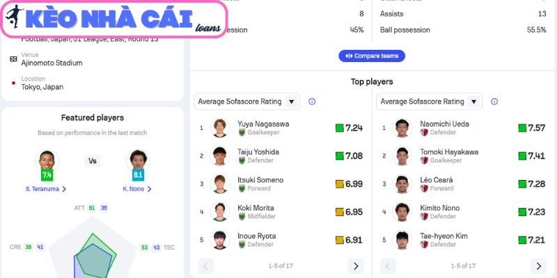 Thông tin lực lượng trận Tokyo Verdy vs Kashima Antlers (11:00 29/04, VĐQG Nhật Bản)